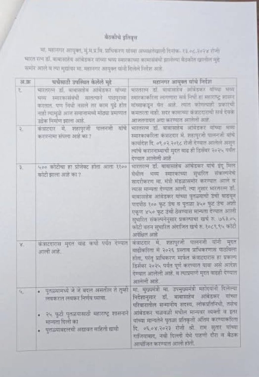 इंदू मिल संघर्ष समितीचा डॉ. बाबासाहेब आंबेडकरांच्या पुतळ्यासाठी निर्धारपूर्वक लढा!